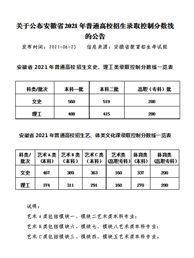 关于公布安徽省2021年普通高校招生录取控制分数线的公告