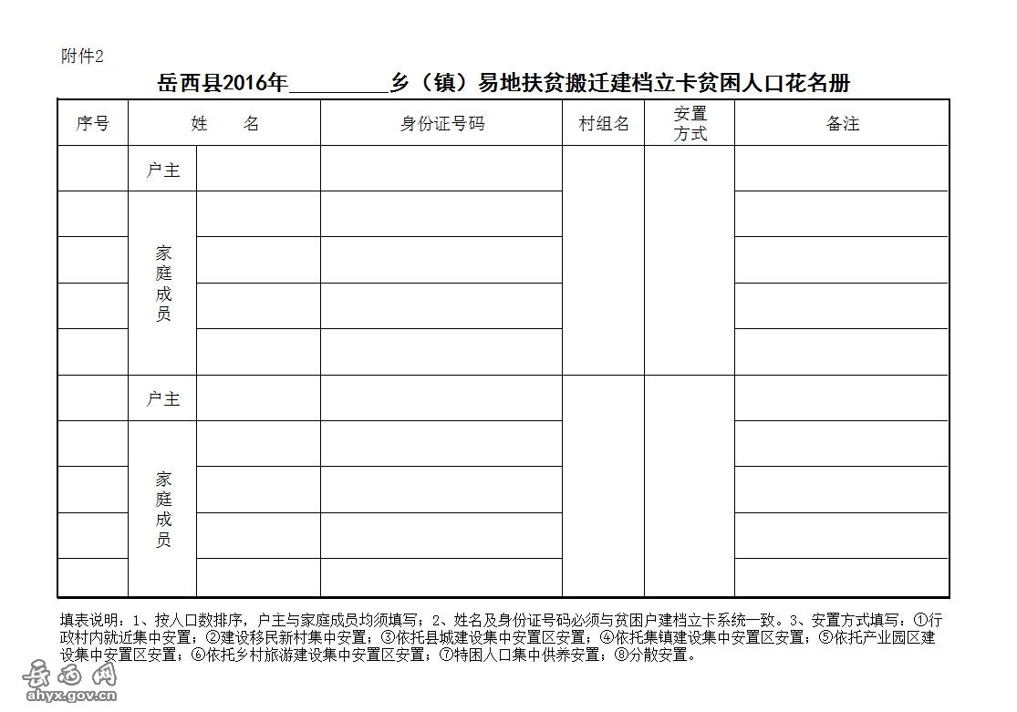 岳西县2016年  乡（镇）易地扶贫搬迁建档立卡贫困人口花名册