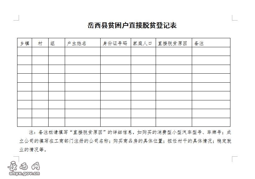 关于印发《岳西县贫困户直接脱贫机制》的通知