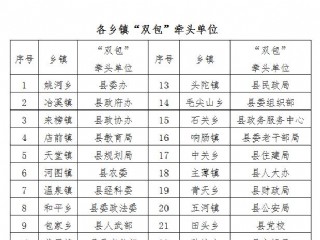 关于召开岳西县建档立卡贫困户“三清”工作动员暨业务培训会议的通知