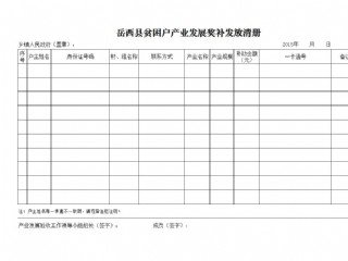 岳西县贫困户产业发展奖补发放清册