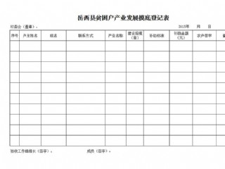 岳西县贫困户产业发展摸底登记表